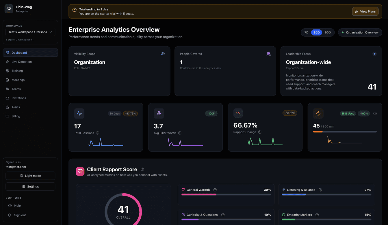 Chin-Wag client retention dashboard showing rapport score and relationship health metrics for digital marketing agencies